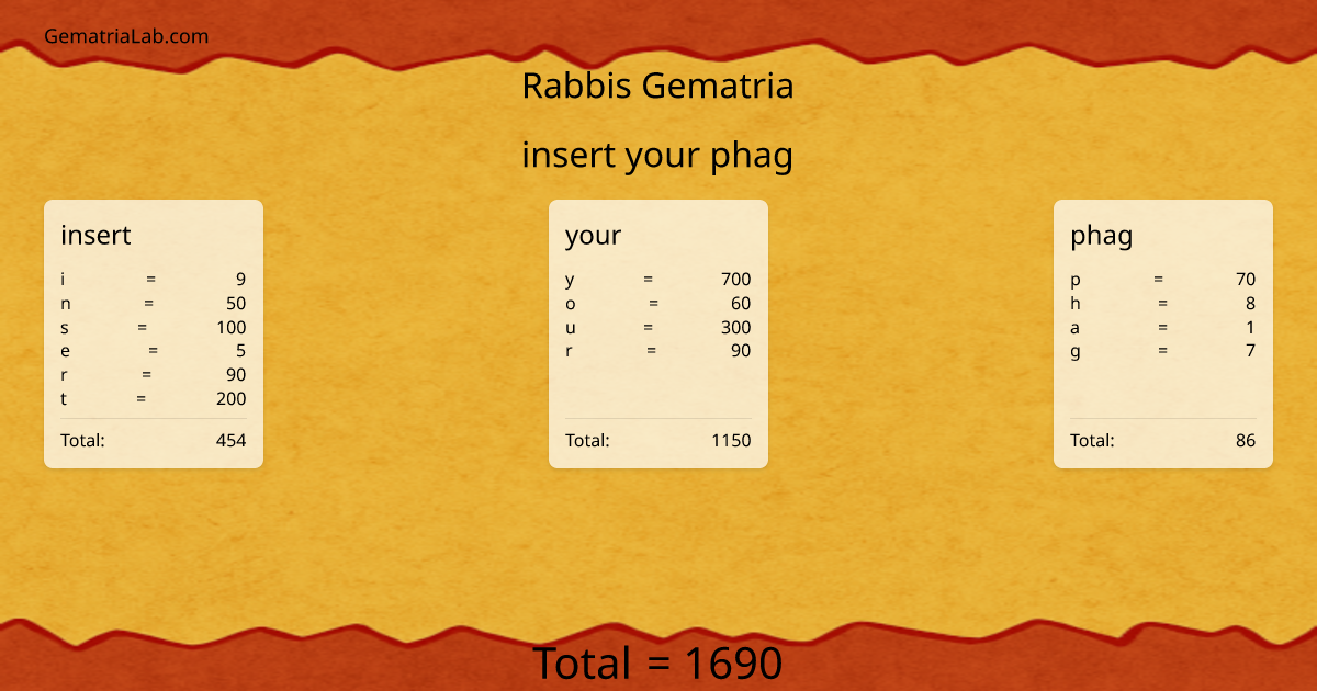 insert your phag in rabbis Gematria